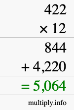 How to calculate 422 times 12 using long multiplication How to calculate 422 times 12 using long multiplication