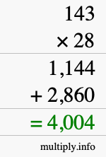 How to calculate 143 times 28 using long multiplication