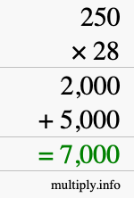 How to calculate 250 times 28 using long multiplication How to calculate 250 times 28 using long multiplication