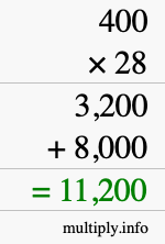How to calculate 400 times 28 using long multiplication How to calculate 400 times 28 using long multiplication