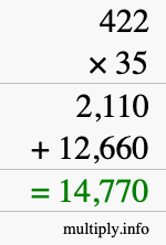 How to calculate 422 times 35 using long multiplication How to calculate 422 times 35 using long multiplication