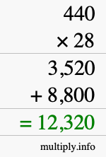 How to calculate 440 times 28 using long multiplication