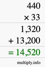 How to calculate 440 times 33 using long multiplication