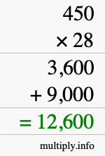 How to calculate 450 times 28 using long multiplication