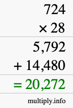 How to calculate 724 times 28 using long multiplication How to calculate 724 times 28 using long multiplication