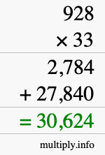 How to calculate 928 times 33 using long multiplication How to calculate 928 times 33 using long multiplication