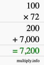 How to calculate 100 times 72 using long multiplication How to calculate 100 times 72 using long multiplication