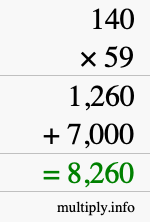 How to calculate 140 times 59 using long multiplication