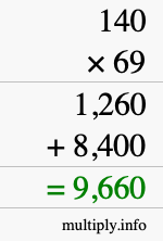 How to calculate 140 times 69 using long multiplication How to calculate 140 times 69 using long multiplication