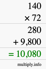 How to calculate 140 times 72 using long multiplication How to calculate 140 times 72 using long multiplication