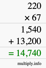 How to calculate 220 times 67 using long multiplication How to calculate 220 times 67 using long multiplication
