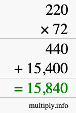 How to calculate 220 times 72 using long multiplication How to calculate 220 times 72 using long multiplication