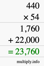 How to calculate 440 times 54 using long multiplication How to calculate 440 times 54 using long multiplication