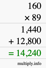 How to calculate 160 times 89 using long multiplication How to calculate 160 times 89 using long multiplication