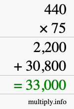 How to calculate 440 times 75 using long multiplication How to calculate 440 times 75 using long multiplication