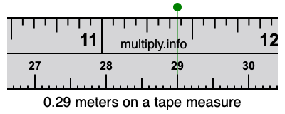 0.29 meters on a tape measure