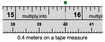 0.4 meters on a tape measure