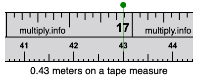 0.43 meters on a tape measure