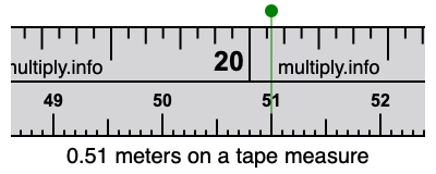 0.51 meters on a tape measure
