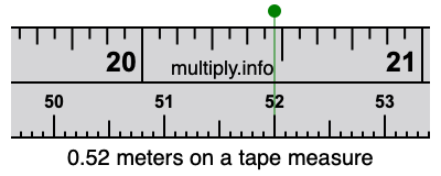 0.52 meters on a tape measure