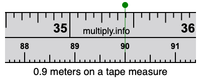 0.9 meters on a tape measure