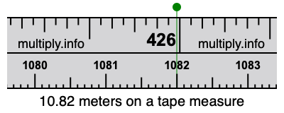 10.82 meters on a tape measure