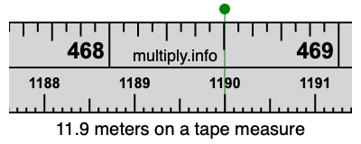 11.9 meters on a tape measure
