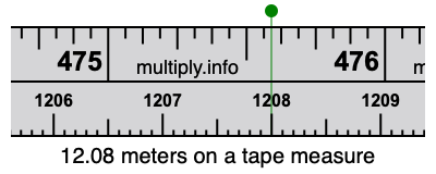 12.08 meters on a tape measure