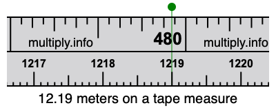 12.19 meters on a tape measure