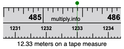 12.33 meters on a tape measure