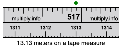 13.13 meters on a tape measure