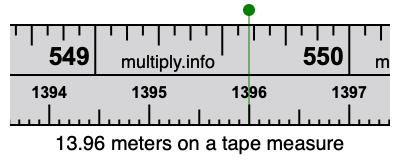 13.96 meters on a tape measure