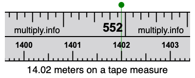 14.02 meters on a tape measure