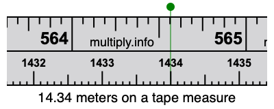 14.34 meters on a tape measure