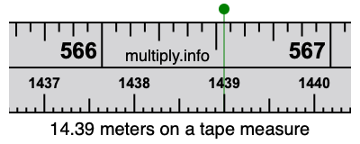 14.39 meters on a tape measure