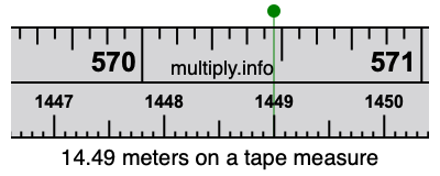 14.49 meters on a tape measure