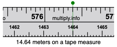 14.64 meters on a tape measure