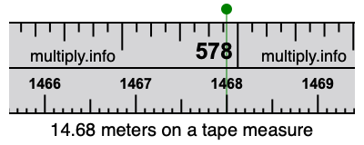 14.68 meters on a tape measure