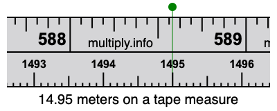 14.95 meters on a tape measure