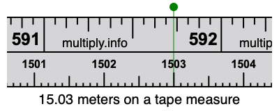 15.03 meters on a tape measure