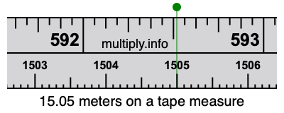 15.05 meters on a tape measure