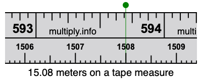 15.08 meters on a tape measure