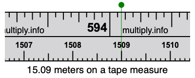 15.09 meters on a tape measure