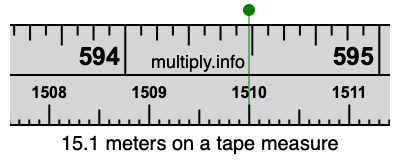 15.1 meters on a tape measure