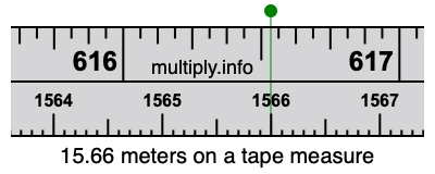 15.66 meters on a tape measure