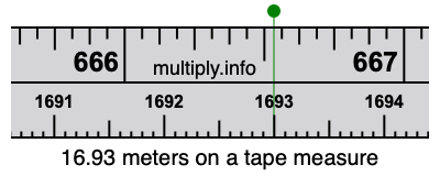 16.93 meters on a tape measure