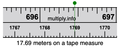17.69 meters on a tape measure