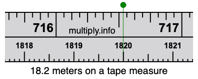 18.2 meters on a tape measure