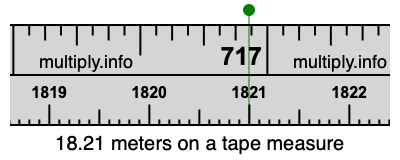 18.21 meters on a tape measure