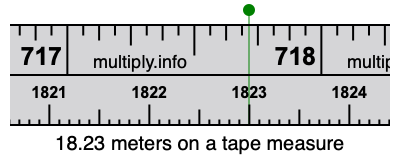 18.23 meters on a tape measure